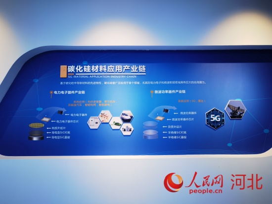 同光半導(dǎo)體展示的碳化硅材料產(chǎn)業(yè)鏈圖譜。人民網(wǎng) 朱延生攝